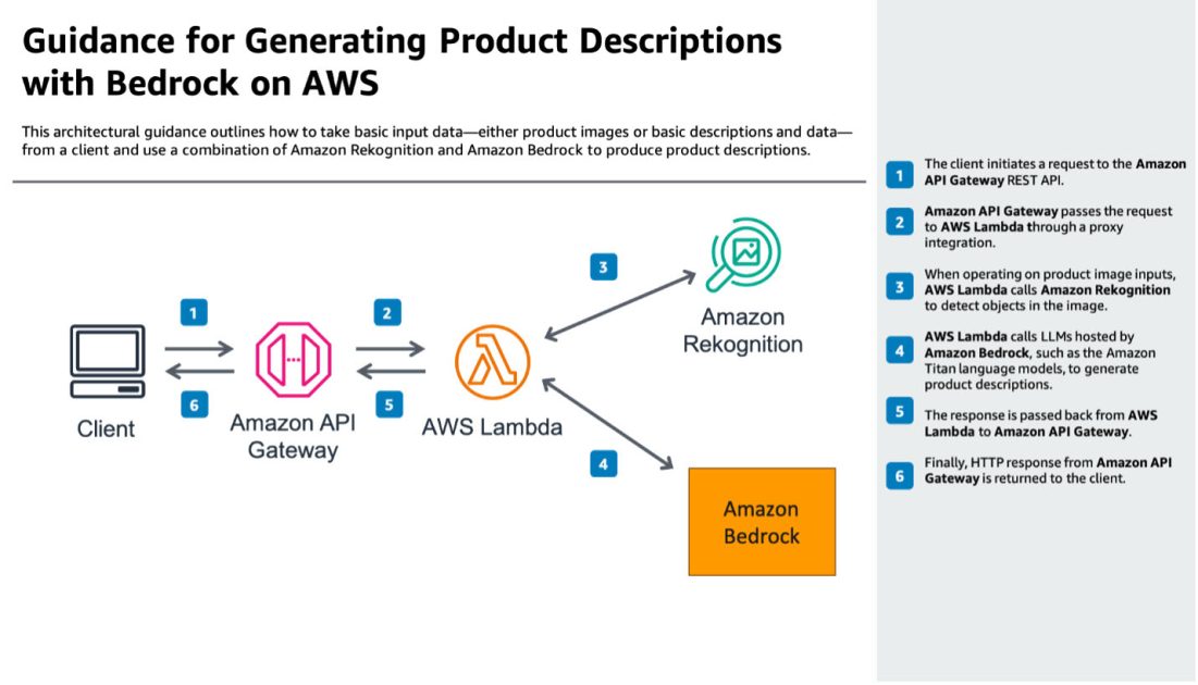 使用 Amazon Bedrock 自动